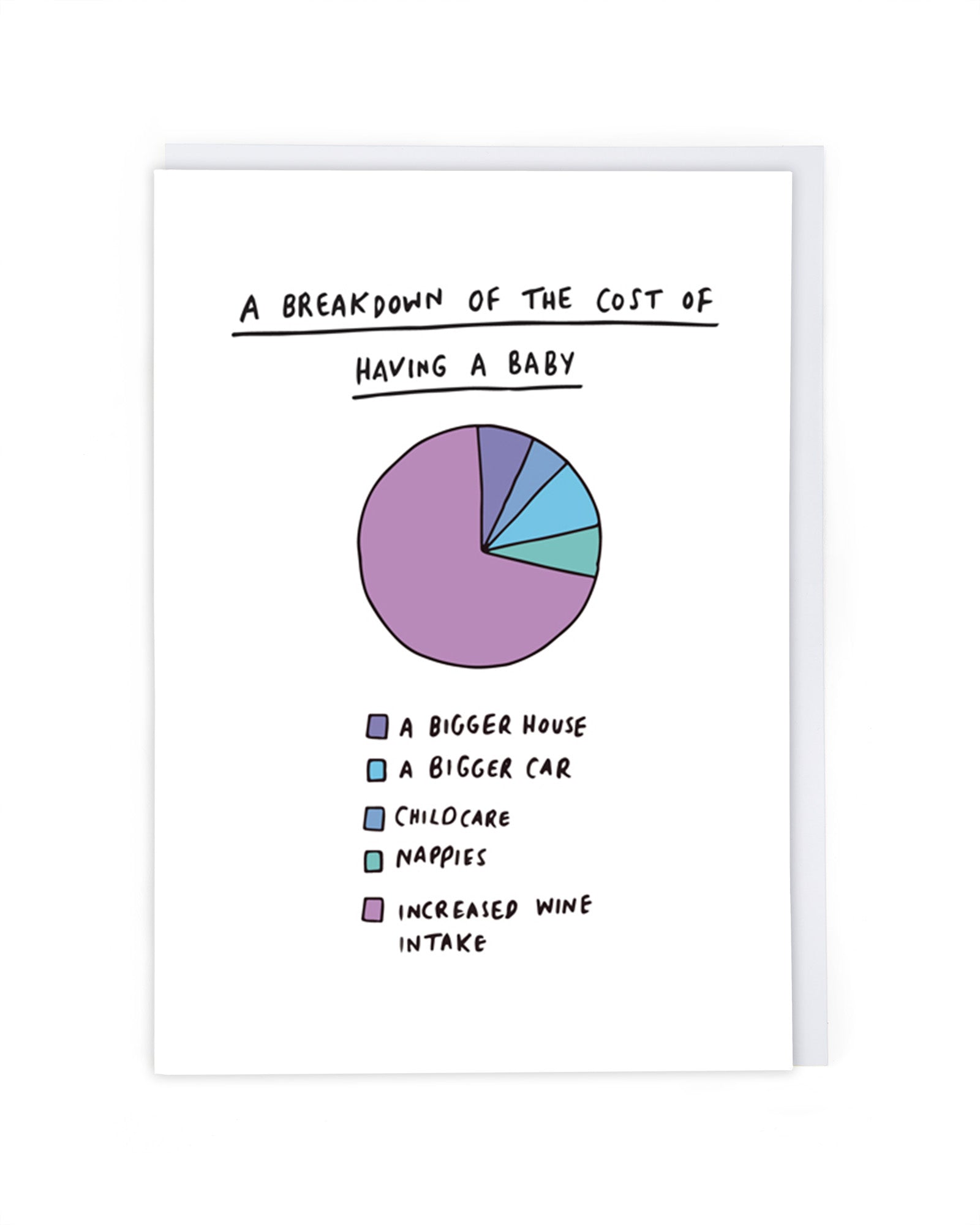 BABY PIE CHART