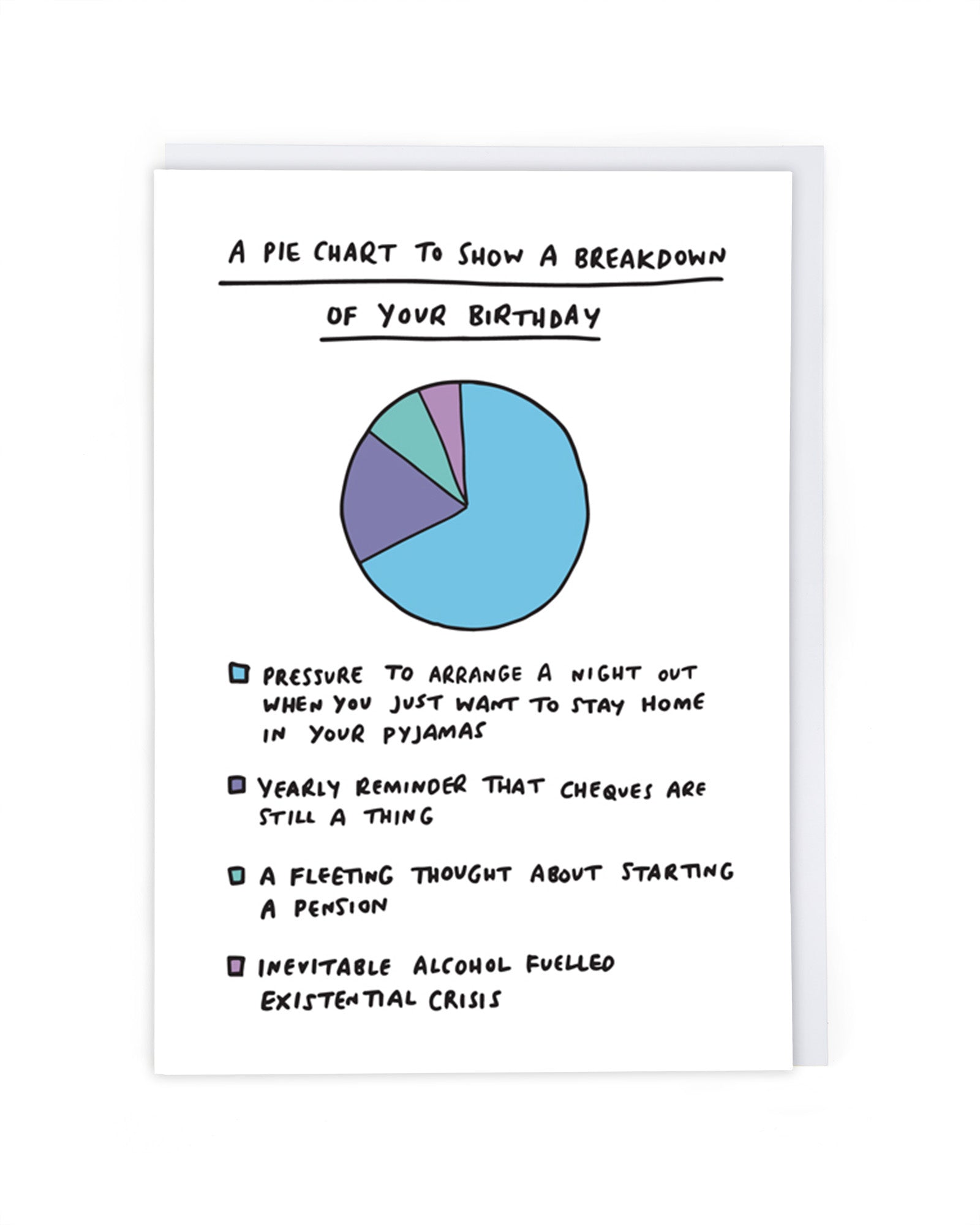 BIRTHDAY PIE CHART